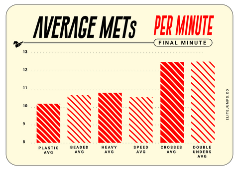 Average-METs-Per-Minute-Jump-Rope